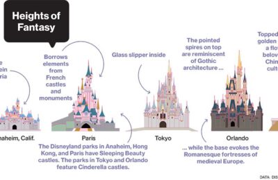 Sizes of Disney Castles Around the World Ranked